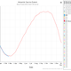 The blue line is 2022, and the red dashed line is 2017, the year of the previous record minimum of 2.110 million square kilometers. On Feb. 22, sea ice extent hit 1.941 million square kilometers, a new low since reporting began in 1979.